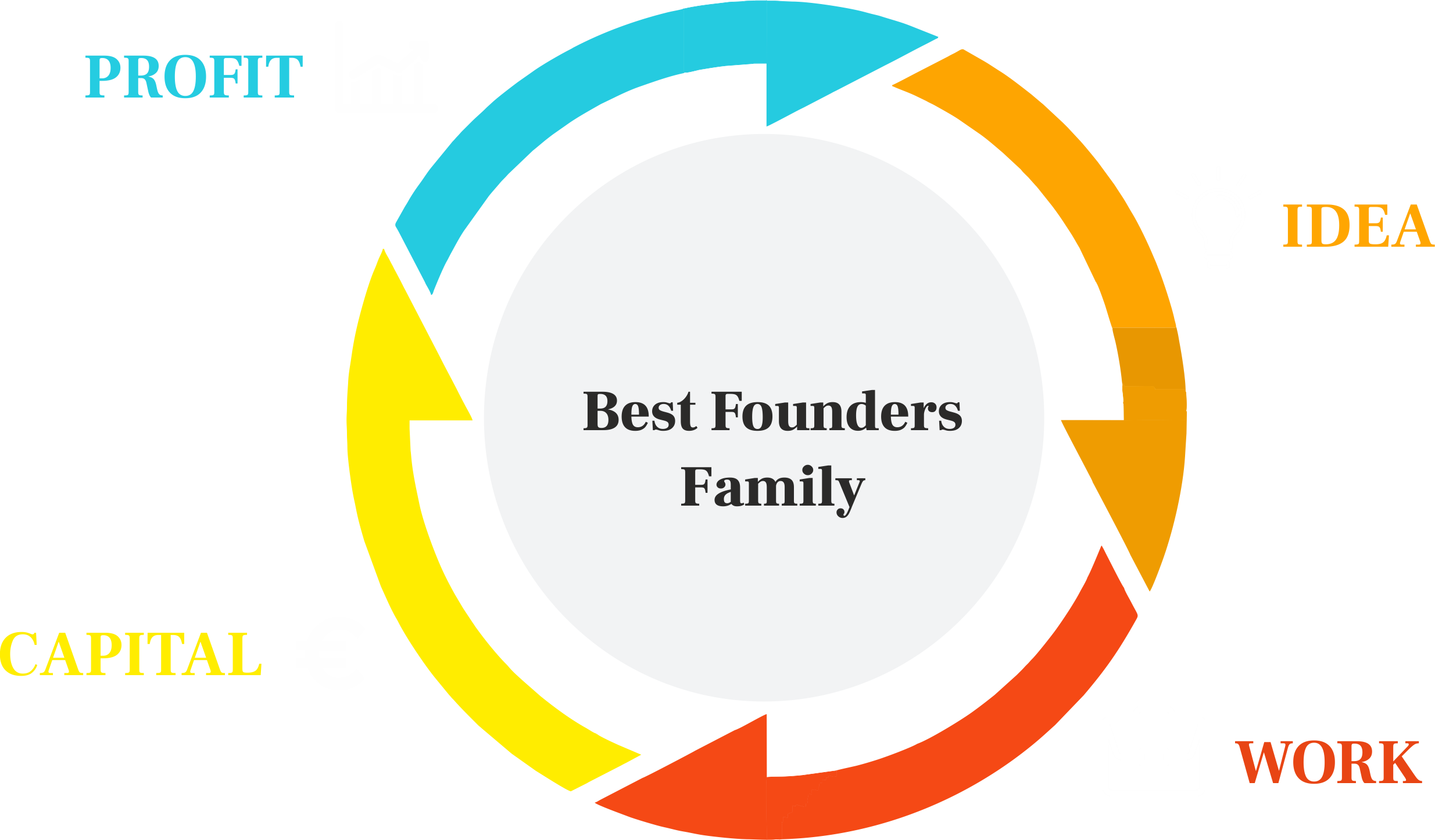 Grafik Best Founders Family Business