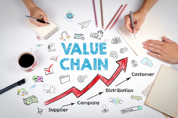 Werde Mitglied - Value Chain